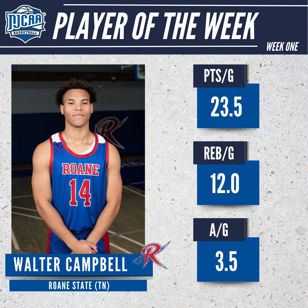 ROANE'S CAMPBELL NAMED NJCAA DIVISION I BASKETBALL PLAYER OF THE WEEK
