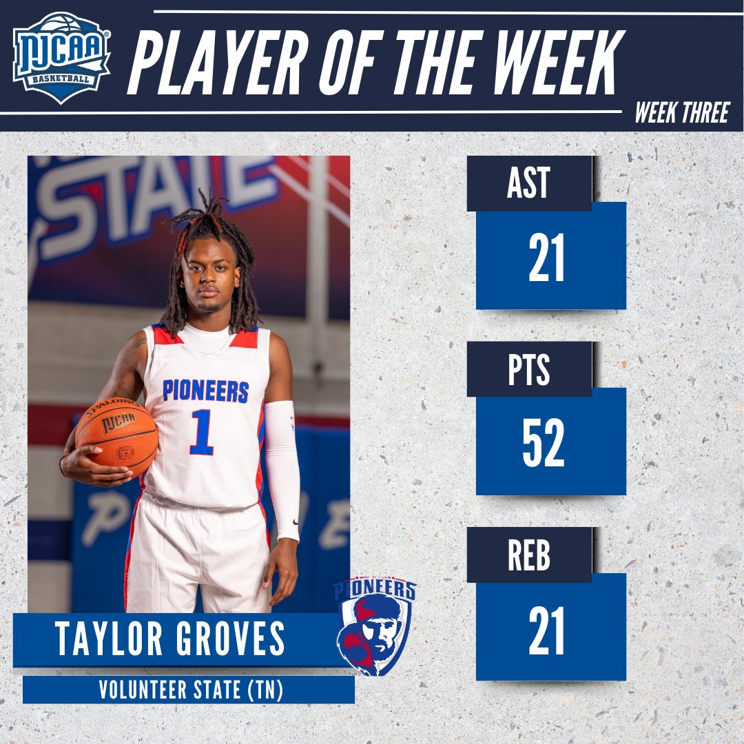 VOL'S TAYLOR GROVES HONORED AS NJCAA DIVISION I BASKETBALL PLAYER OF THE WEEK