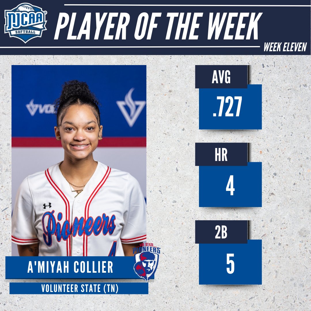 VOLUNTEER'S COLLIER NAMED NJCAA DIVISION I PLAYER OF THE WEEK